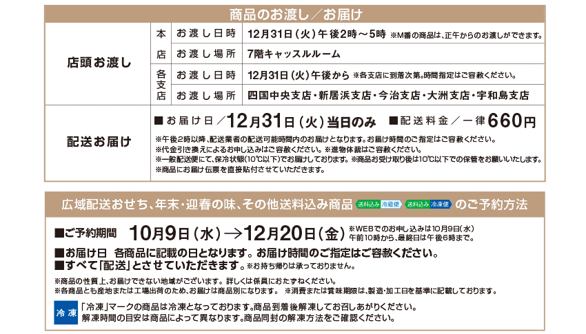 商品のお渡し／お届け